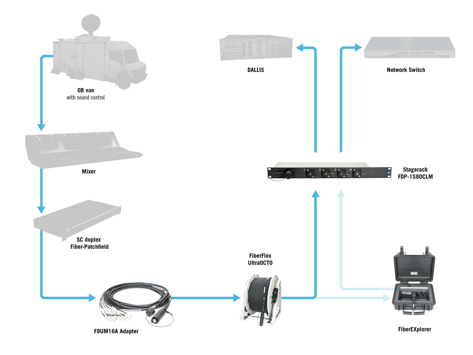 KLOTZ solutions fibre optique