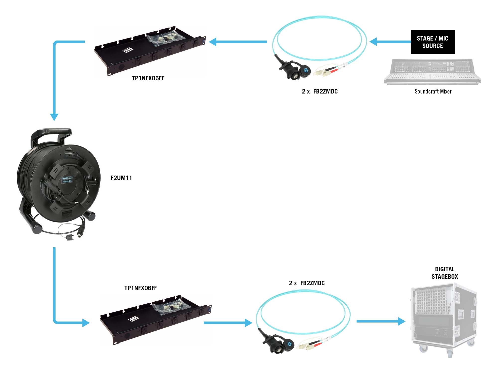 KLOTZ solutions fibre optique