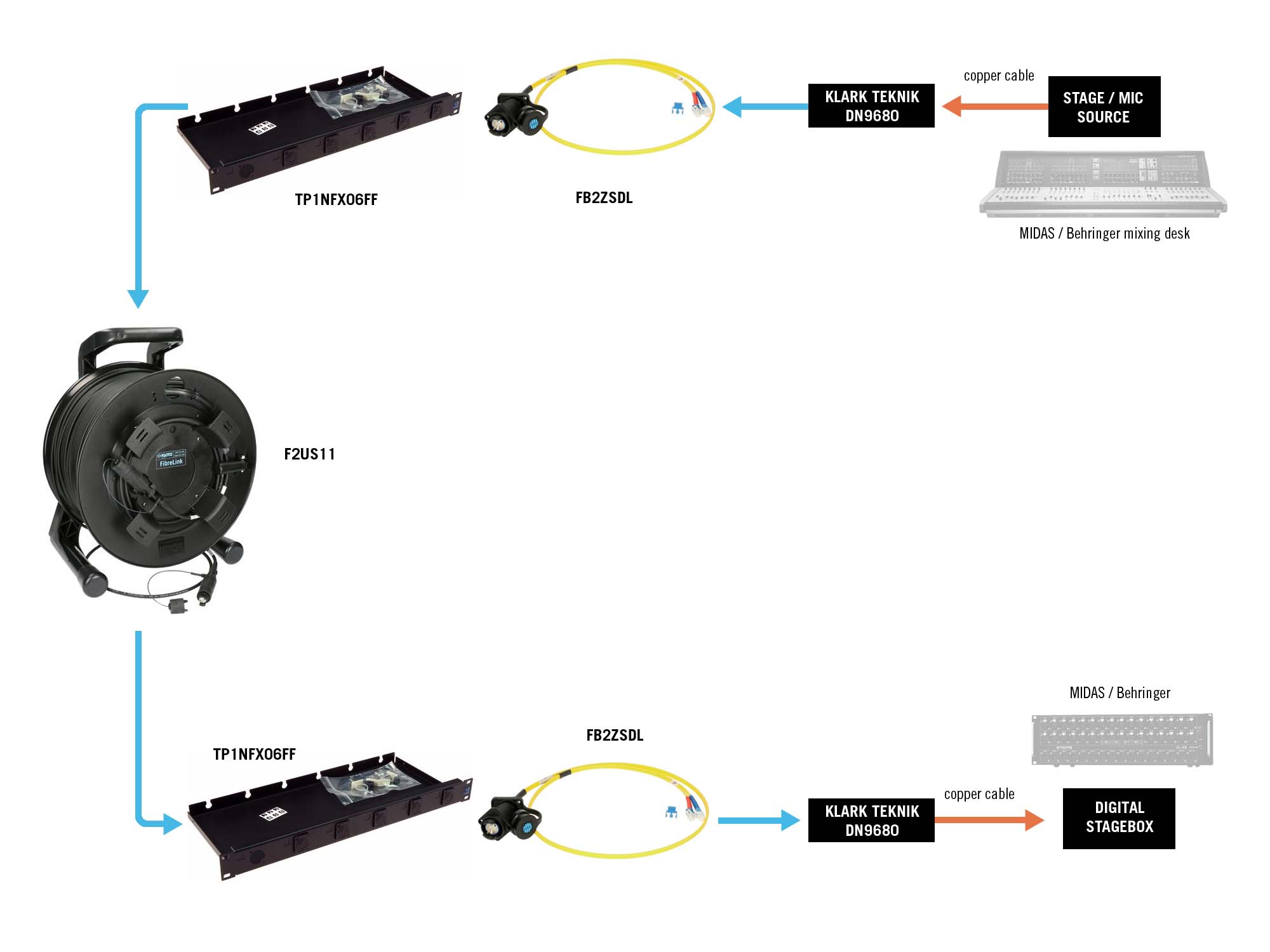 KLOTZ solutions fibre optique