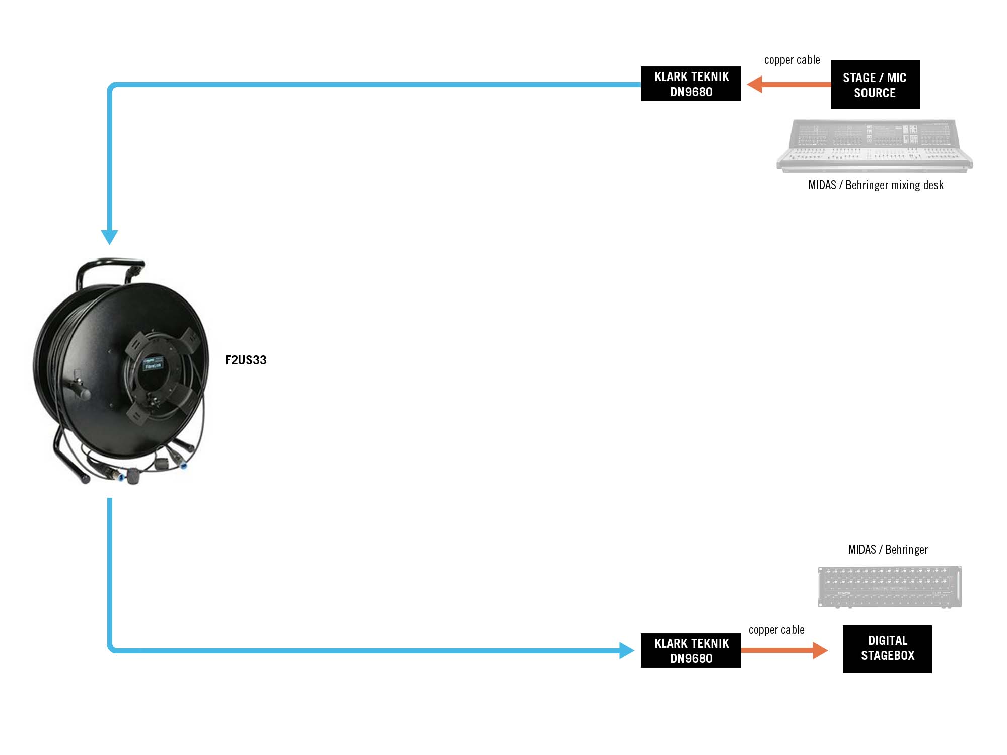 KLOTZ solutions fibre optique