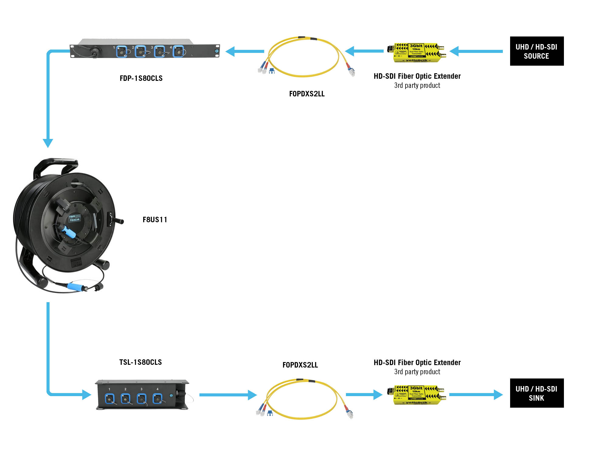 KLOTZ solutions fibre optique