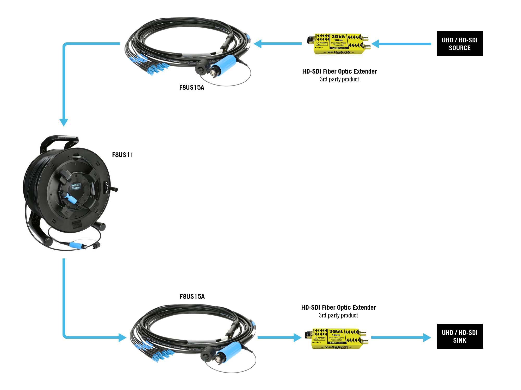 KLOTZ solutions fibre optique