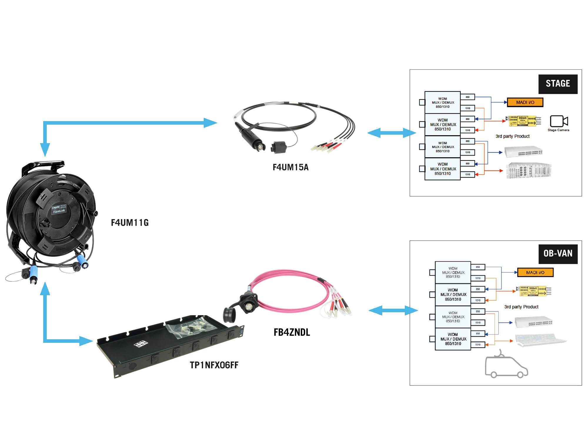 KLOTZ solutions fibre optique