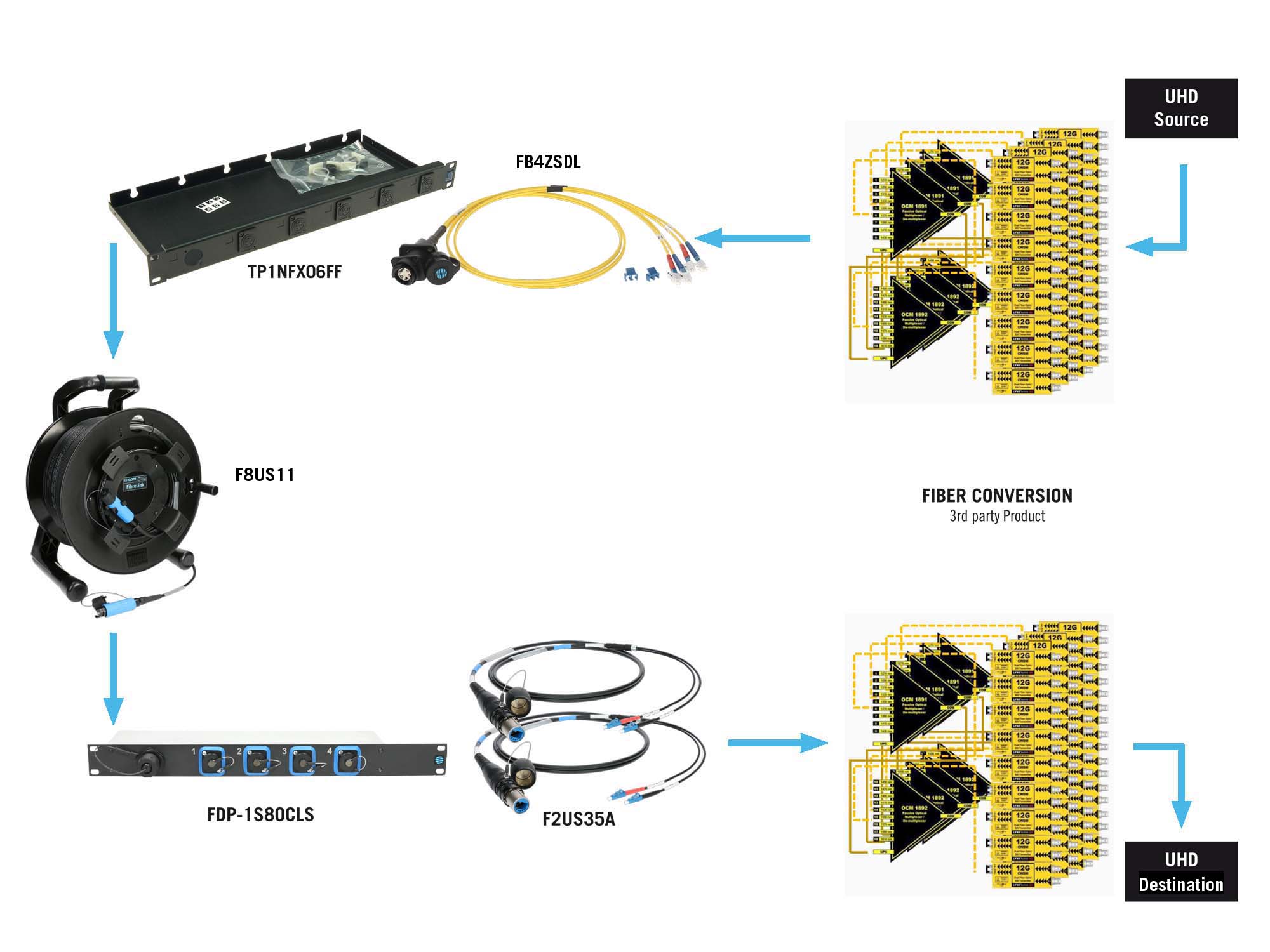 KLOTZ solutions fibre optique