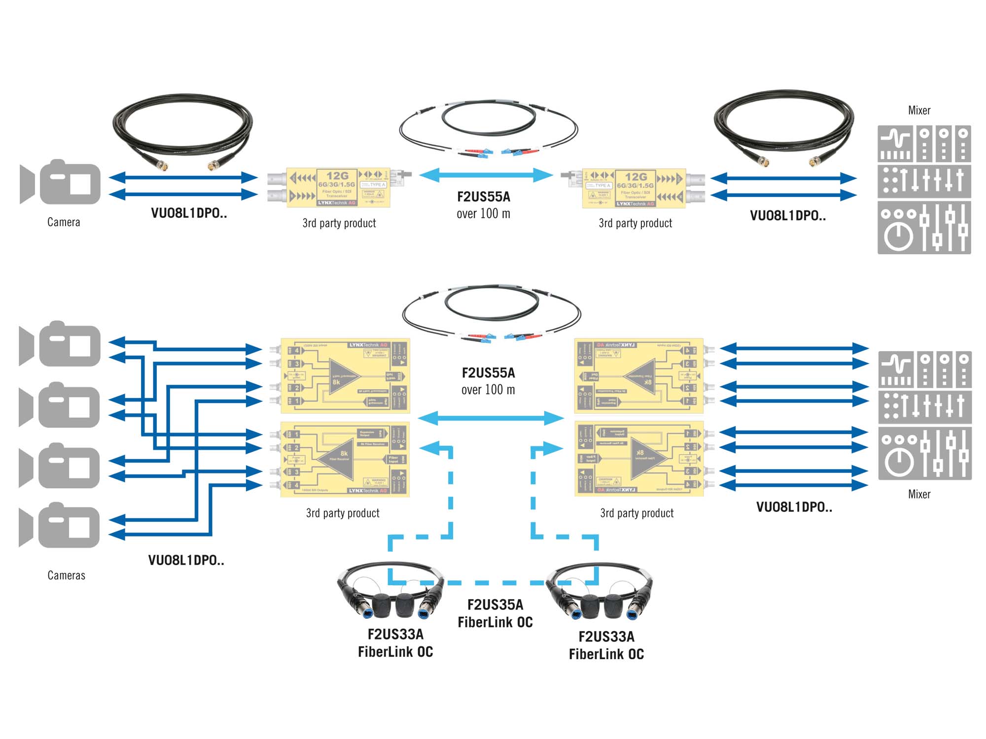 KLOTZ solutions fibre optique