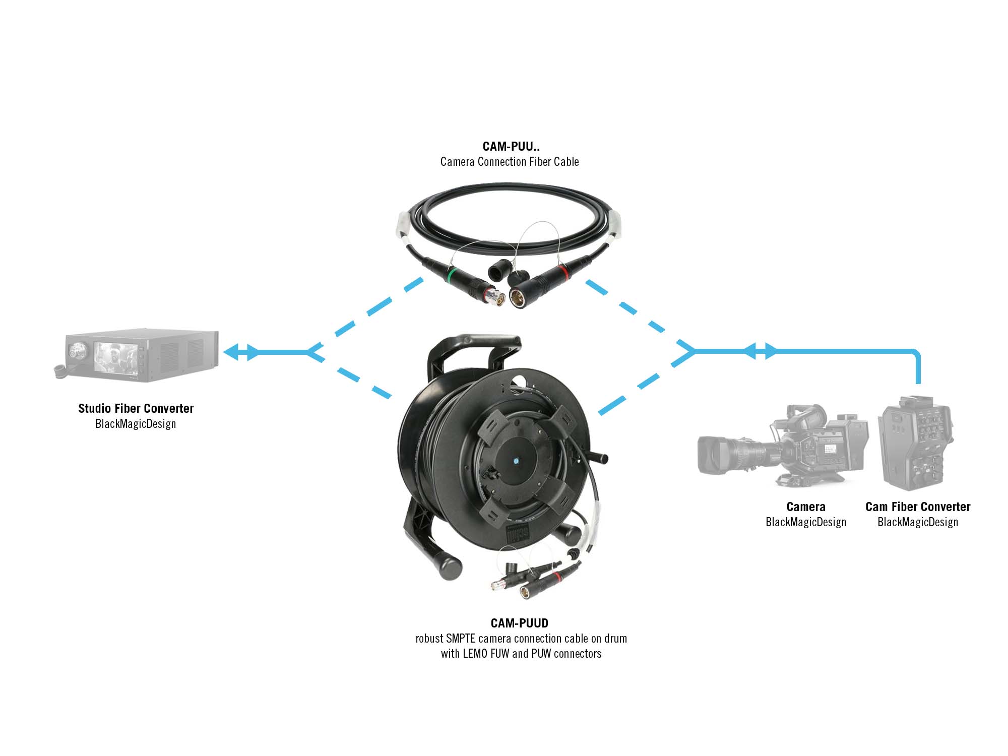 KLOTZ solutions fibre optique