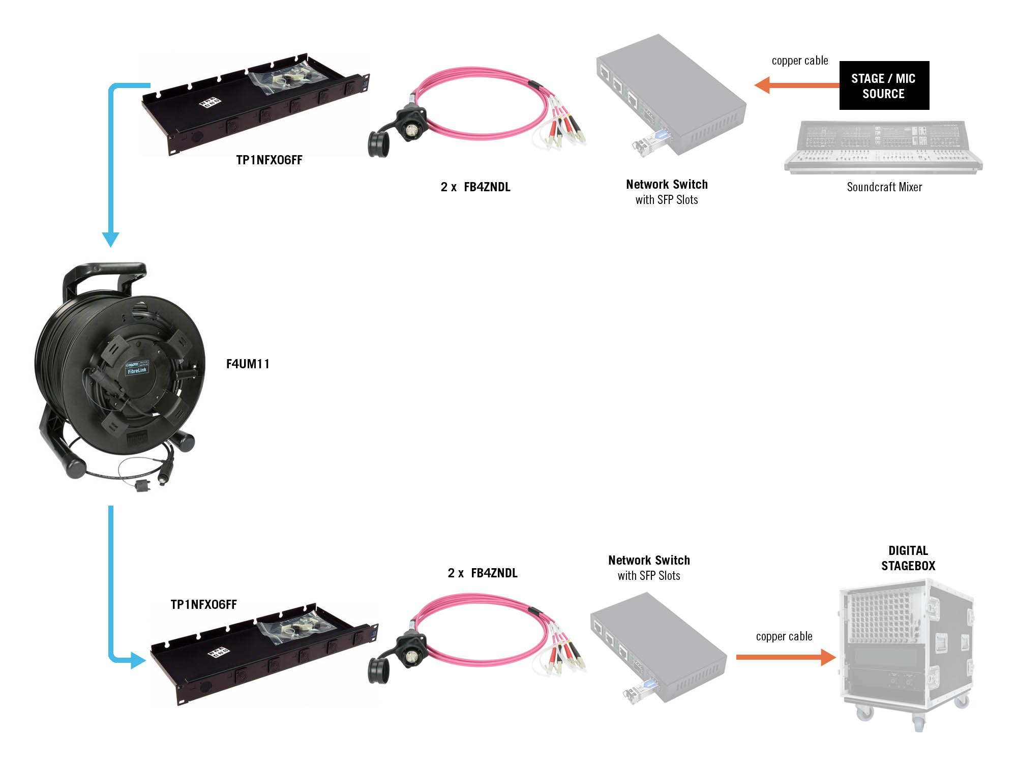 KLOTZ solutions fibre optique