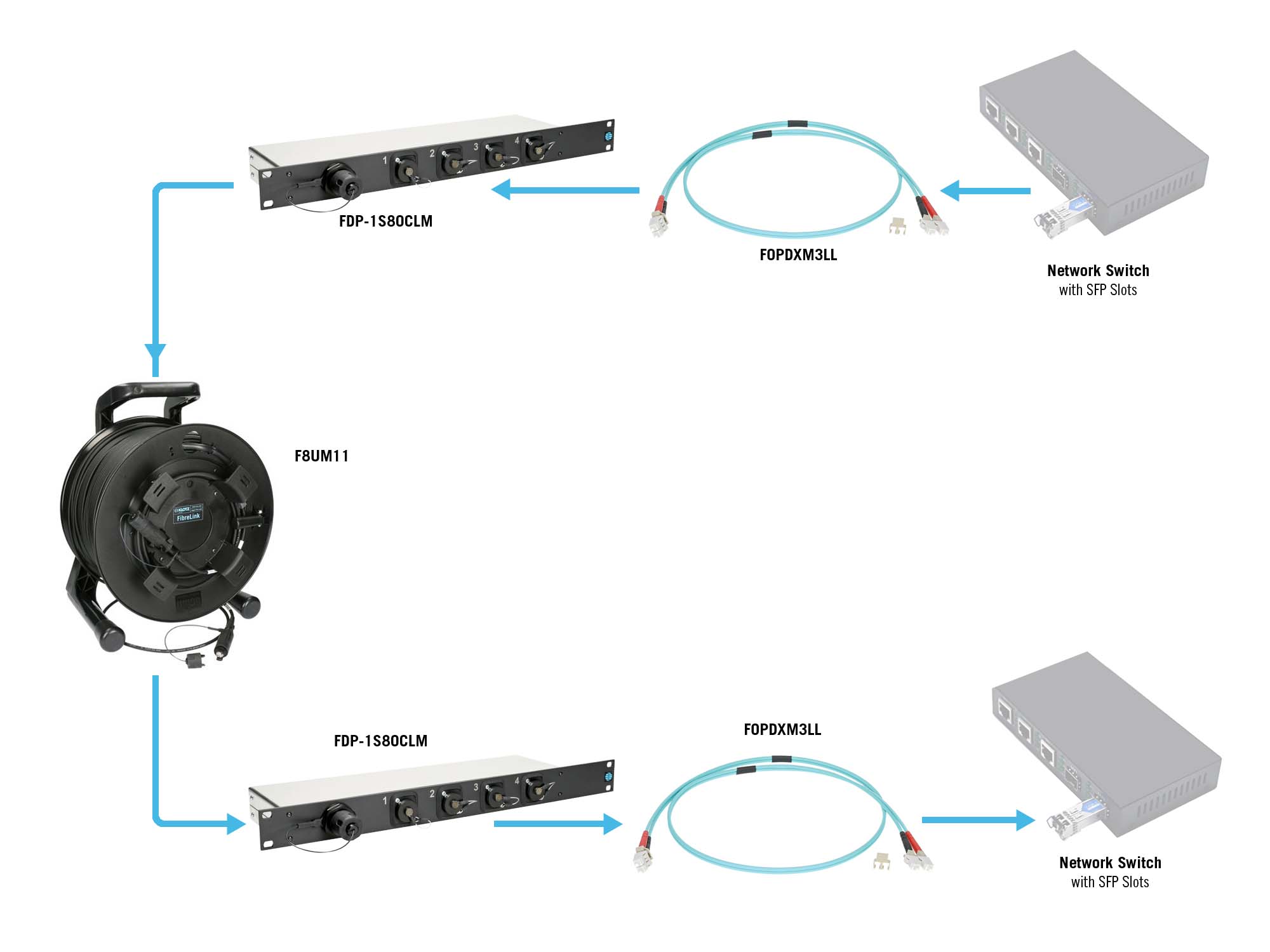 KLOTZ solutions fibre optique