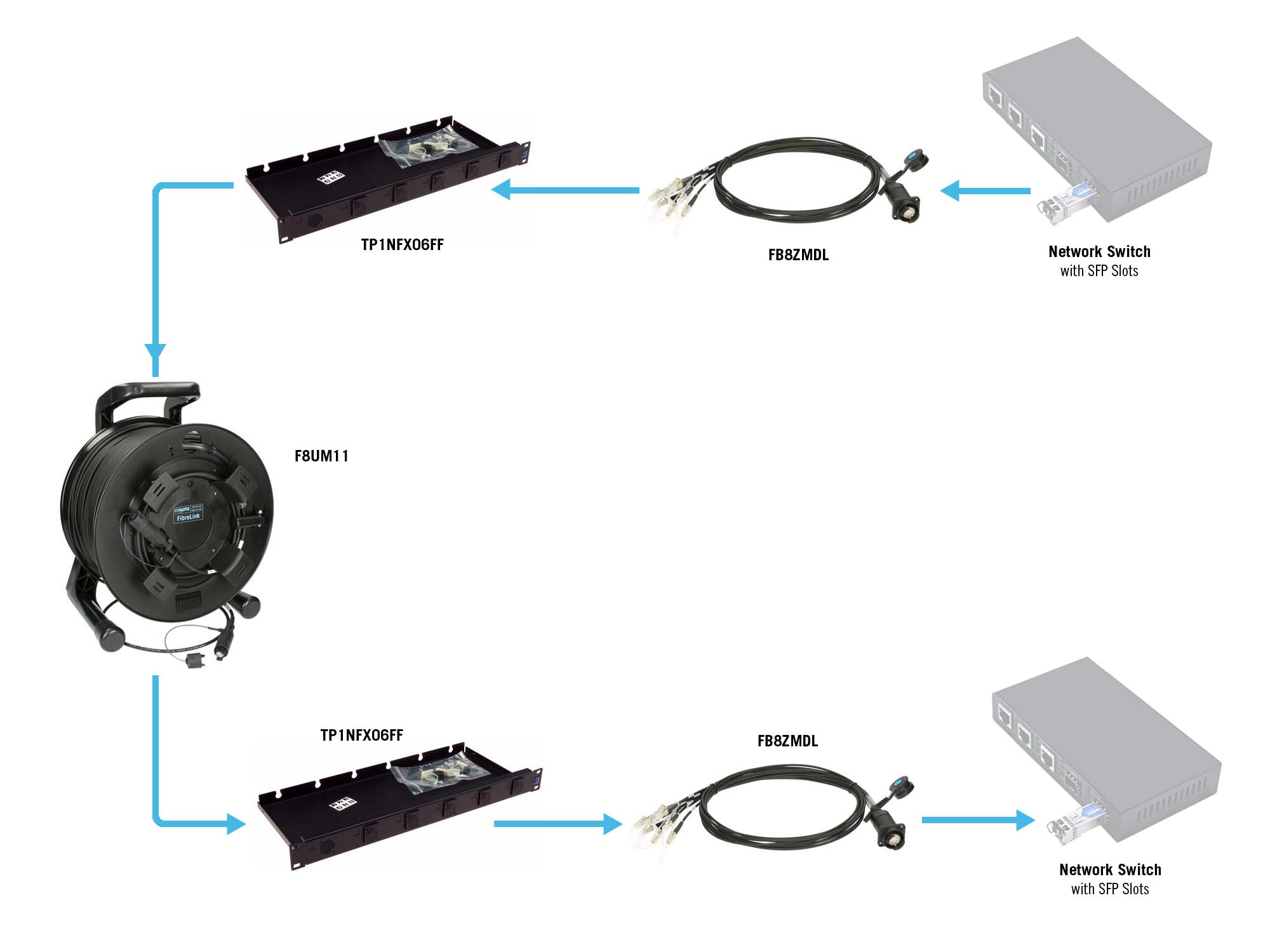 KLOTZ solutions fibre optique