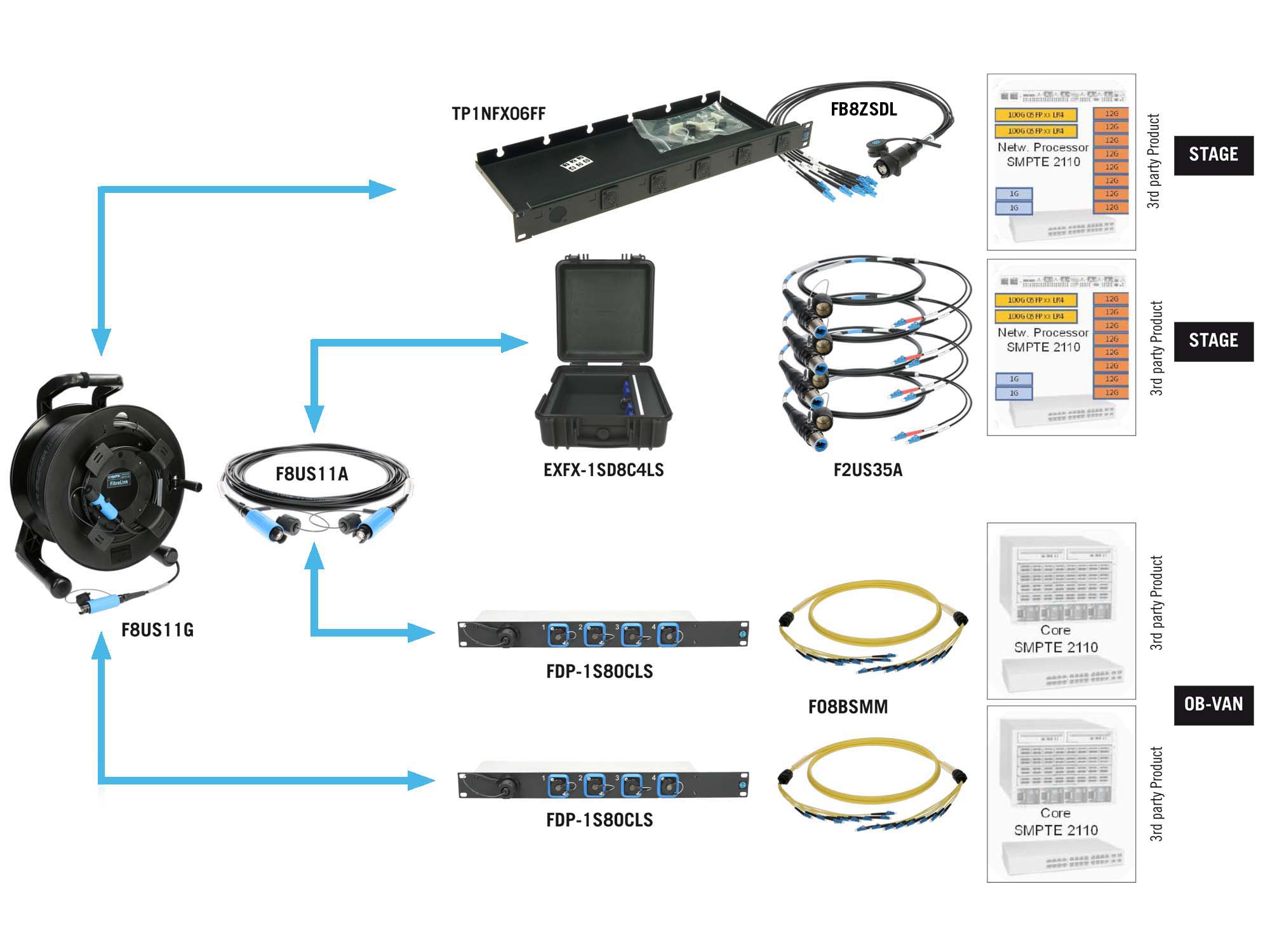 KLOTZ solutions fibre optique